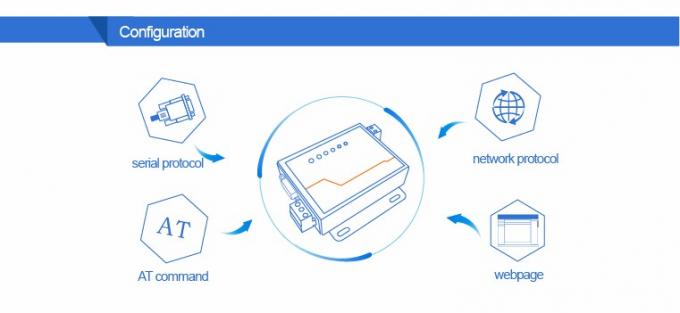 PUSR USR- N510 Industrial Modbus Gateway Serial RS232 RS485 RS422 à convertisseur Ethernet avec commande AT 4