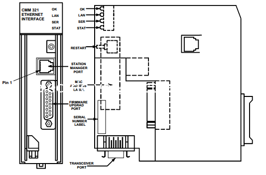 Un bon prix. Module de contrôle Ethernet léger, Module d'interface Ethernet IC693CMM321 dans PLC en ligne